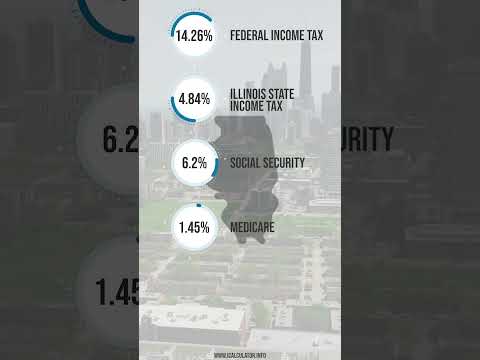 What is $100,000 After Tax in Illinois?