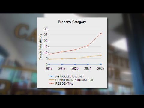 What is the deal with Idaho property taxes?