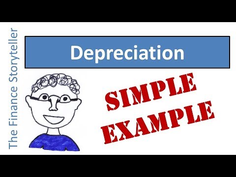 Depreciation simple explanation