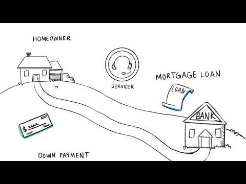 What is Mortgage Servicing?