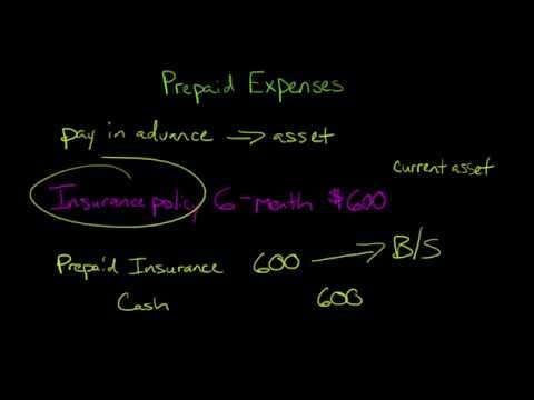 Prepaid Expenses in Financial Accounting