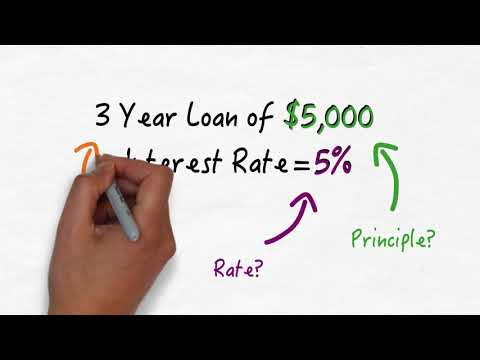 Loan Basics