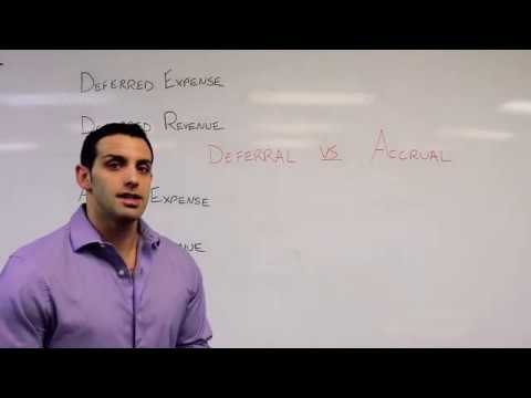 Financial Accounting 101: Accruals and Deferrals - Accrual Accounting - Made Easy