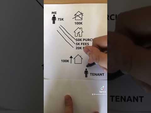 BRRR Strategy Explained #shorts #propertyinvestment #propertyuk