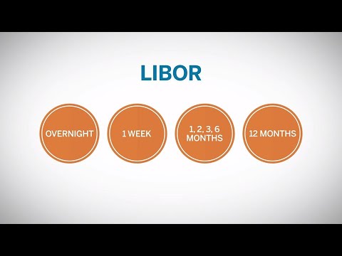 What is LIBOR?