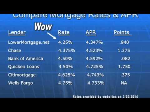 Mortgage Rate Comparison