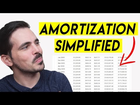 Amortization Schedule Explained