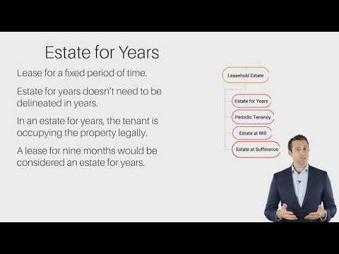 Leasehold Estates - (Estates in Land 5/5)