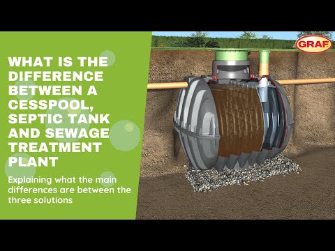 What Is The Difference Between a Cesspool, Septic Tank and a Sewage Treatment Plant