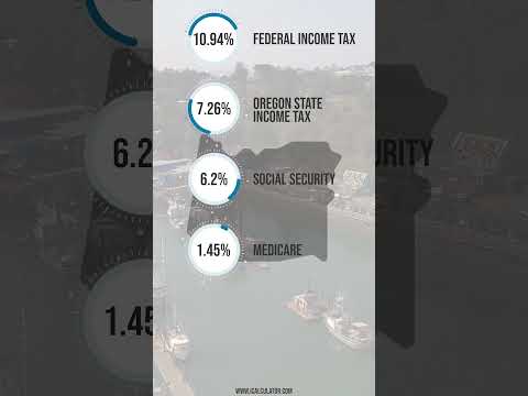 What is $70,000 After Tax in Oregon?