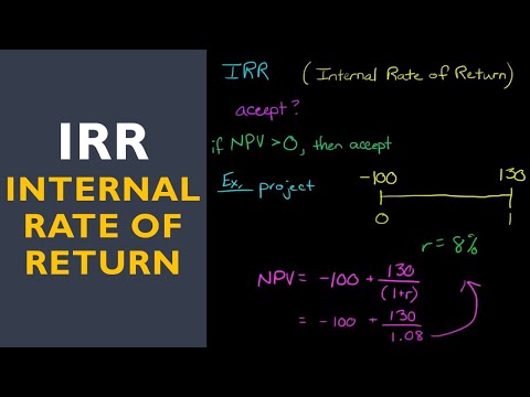 IRR (Internal Rate of Return)