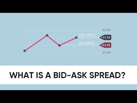 What is a bid-ask spread?