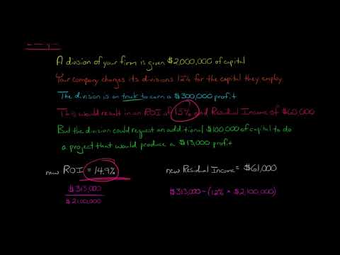 ROI vs. Residual Income