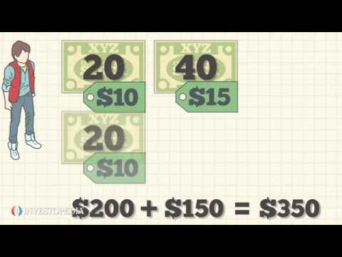 Investopedia Video: Cost Basis Basics