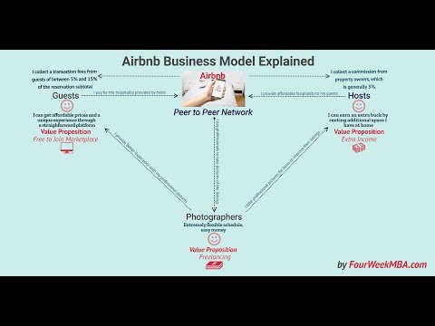 How Does Airbnb Make Money? Airbnb Peer to Peer Business Model Explained