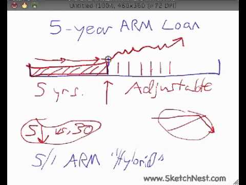 How a 5-Year ARM Loan Works