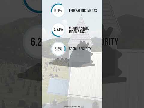 What is $60,000 After Tax in Virginia?