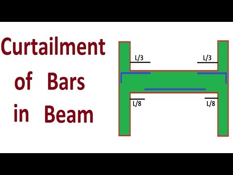 Curtailment of Bars in Beam