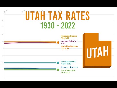 NEW! Utah Tax Rates 1930 - 2022