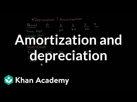 Amortization and depreciation | Finance & Capital Markets | Khan Academy