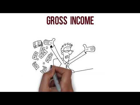 Gross income vs net income | Explainer Video