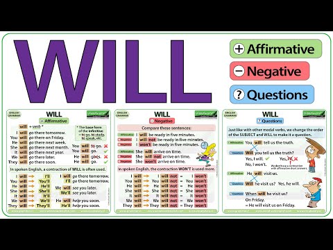 WILL - English Grammar Lesson - How to use WILL in English