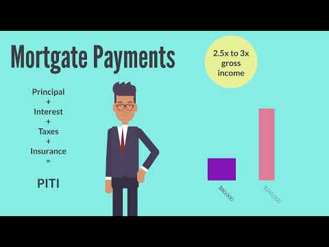 The 28/36 rule. How much house can you afford? | Guide to Mortgage Loans pt3