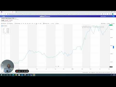 How 10 Year Treasury Yields impact Mortgage Interest Rates. Understand Mortgage Rates better.