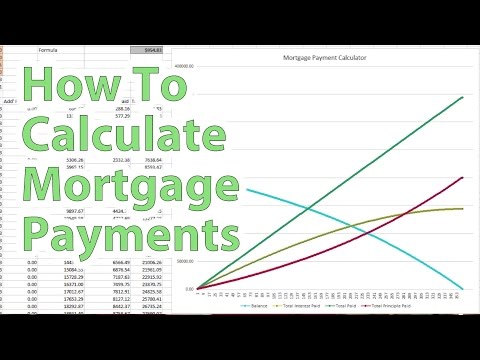 How to Calculate Mortgage Payments