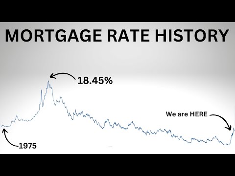 Mortgage Rate History from 1975 to PRESENT: Rates Still LOW