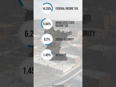 What is $100,000 After Tax in Minnesota?