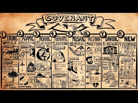 Biblical Covenants of God